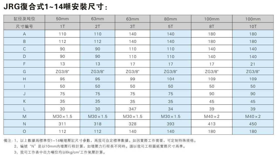 JRG复合式91视频APP下载污缸安装尺寸表