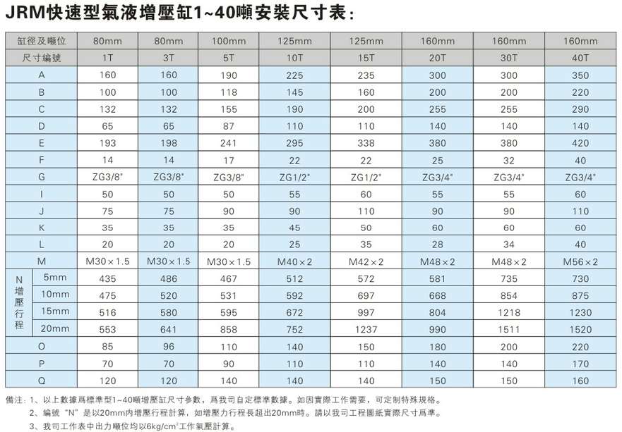 JRM快速型91视频APP下载污缸安装尺寸表