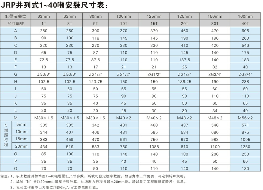 JRP并列式91视频APP下载污缸安装尺寸表