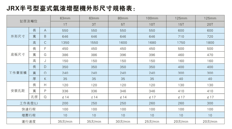 JRX半弓形压力可调91视频APP下载污机外形尺寸规格表