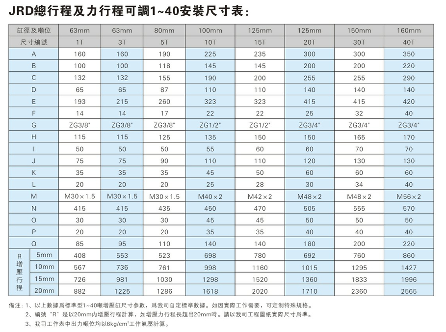 JRD1~40吨总行程及力行程可调91视频APP下载污缸安装尺寸表