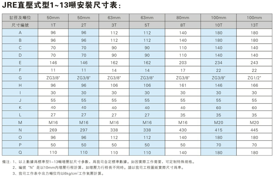 JRE直压式91视频APP下载污缸安装尺寸表