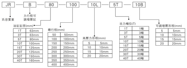 91视频免费播放JRB力行程可调91视频APP下载污缸型号表示方式