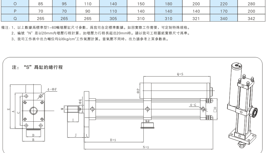 JRA标准型1~60吨91视频APP下载污缸外形尺寸