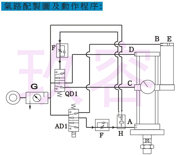 91视频APP下载污缸的气路控制图