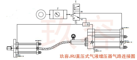 JRV直压式油缸分离型91视频APP下载污器气路连接图