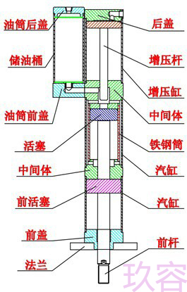 91视频APP下载污缸结构各部件配件名称