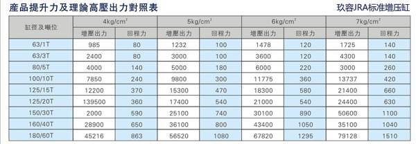 91视频免费播放JRA标准增压缸回拉力对照表