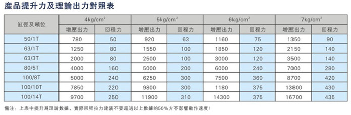 JRNT复合迷你倒装型91视频APP下载污缸产品提升力及理论输出力对照表