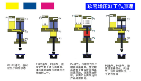 91视频APP下载污缸什么时候开始增压