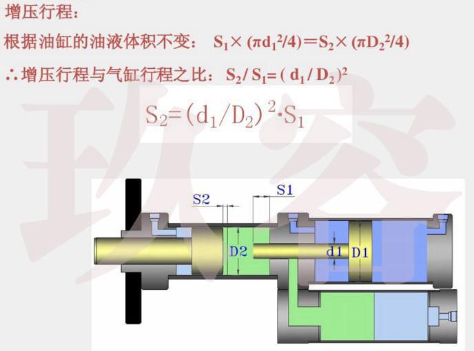 91视频APP下载污缸增压行程计算公式