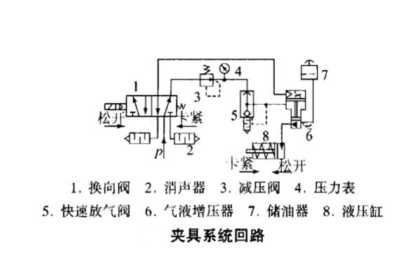 采用91视频APP下载污器的机床夹具系统回路