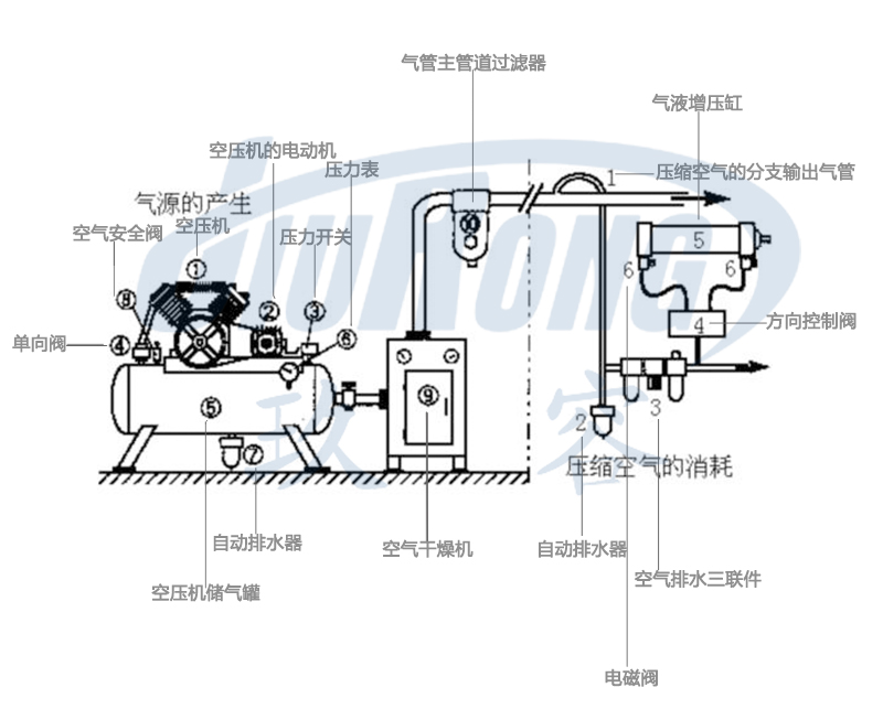 91视频APP下载污缸气动系统组成