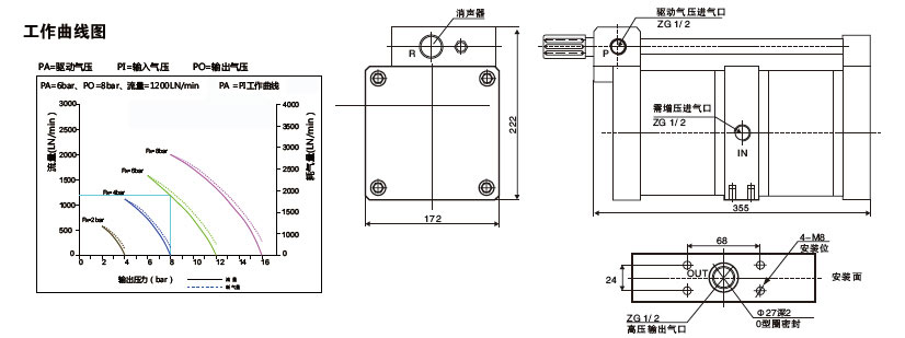 大2倍空气增压泵外形尺寸图