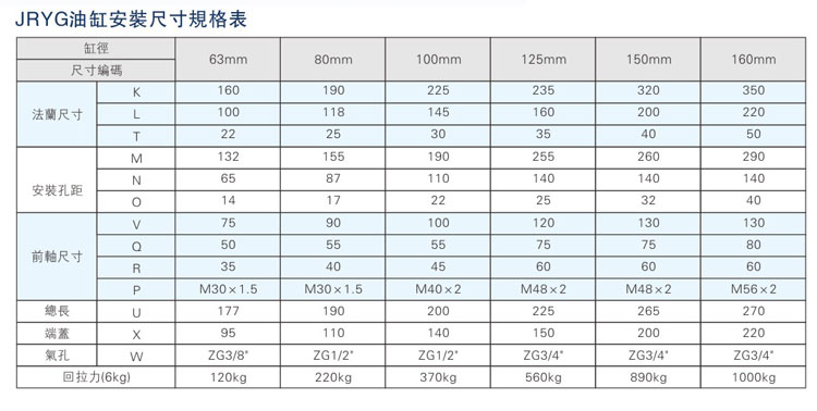 油气缸分离91视频APP下载污器之油缸安装尺寸规格表