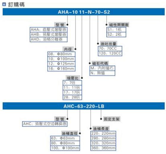 smc91视频APP下载污缸型号选型说明图