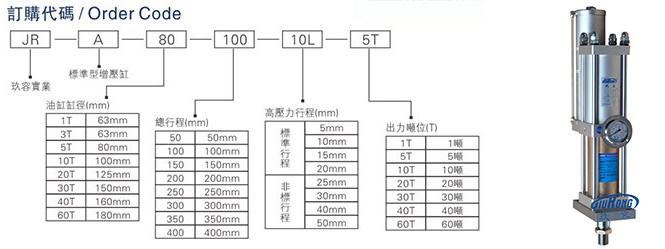 台湾91视频免费播放标准型增压缸型号选型说明图