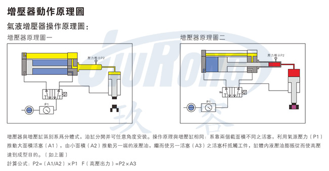 91视频免费播放直压式91视频APP下载污器原理图