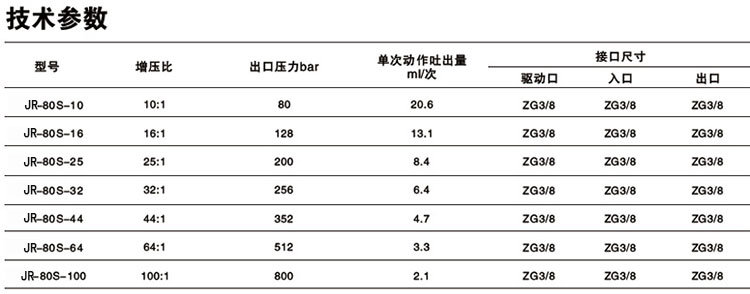 单驱动头单作用91视频APP下载污泵技术参数