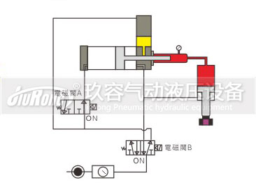 预压式91视频APP下载污器控制动作过程图2