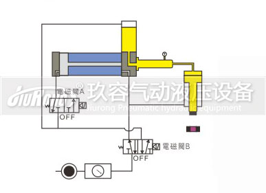 预压式91视频APP下载污器控制动作过程图3