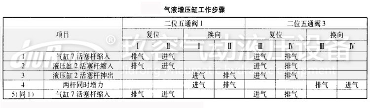 91视频APP下载污缸工作步骤