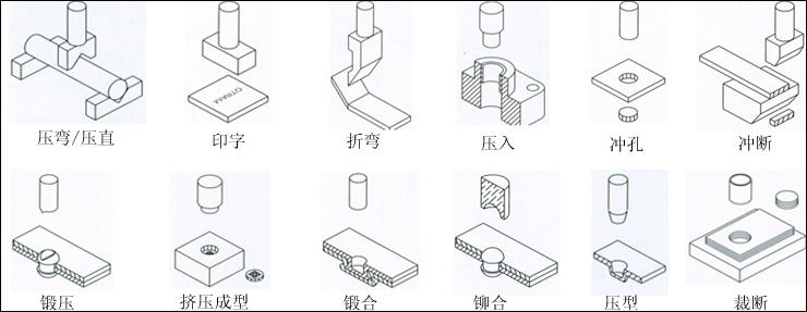 气液增力压力机产品应用