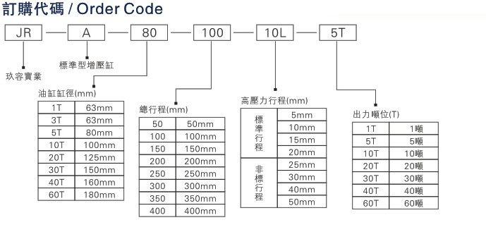 JRA标准型91视频APP下载污缸63缸径的相关说明