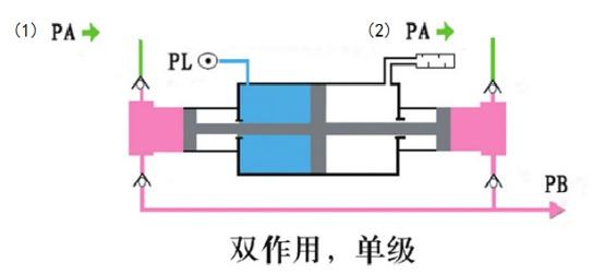 双作用91视频网站大全作用原理图