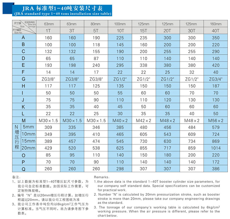 JRA标准91视频APP下载污缸安装尺寸表