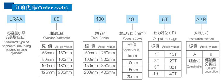 JRAB分体式91视频APP下载污缸产品订购代码