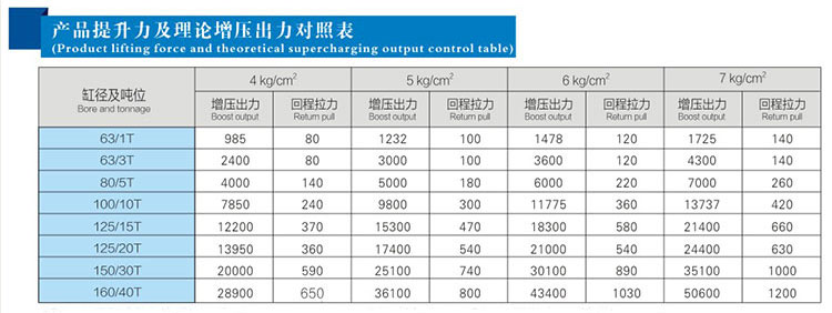 JRAB分体式91视频APP下载污缸产品提升力对照表