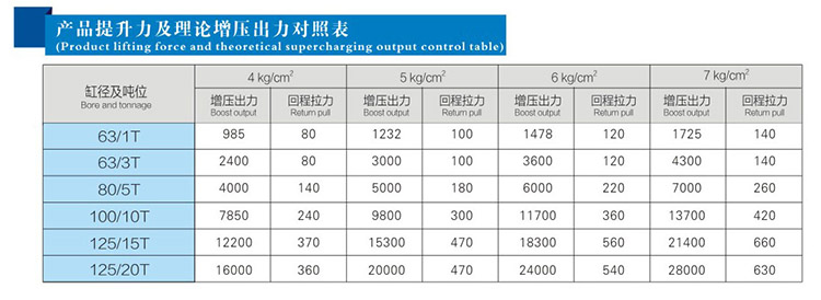  JRB力行程可调91视频APP下载污缸产品提升力和理论出力对照表