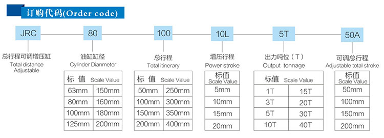 总行程可调91视频APP下载污缸产品型号