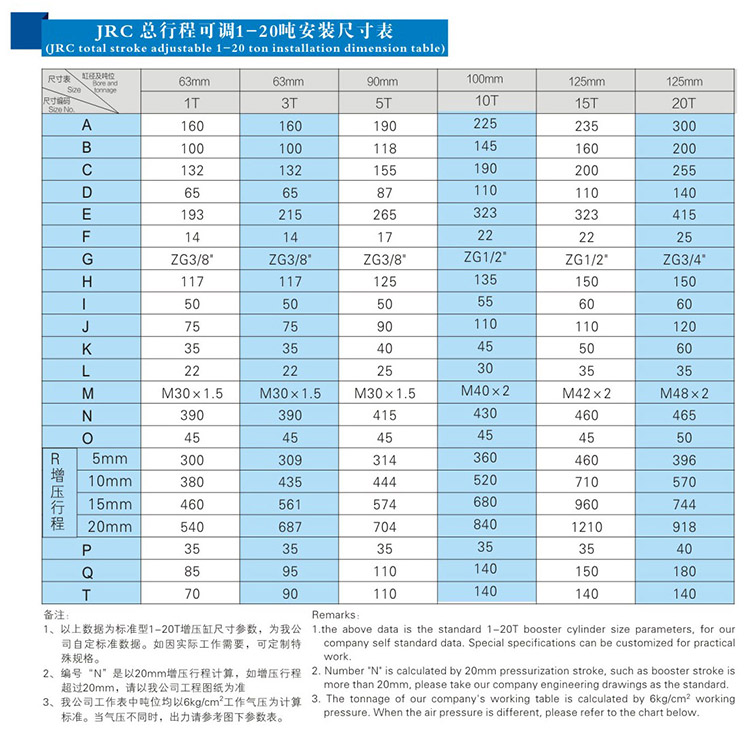 JRC总行程可调91视频APP下载污缸安装尺寸表