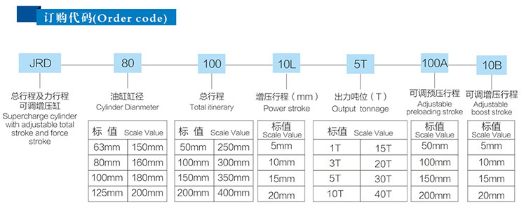 JRD总行程及力行程可调91视频APP下载污缸产品订购代码