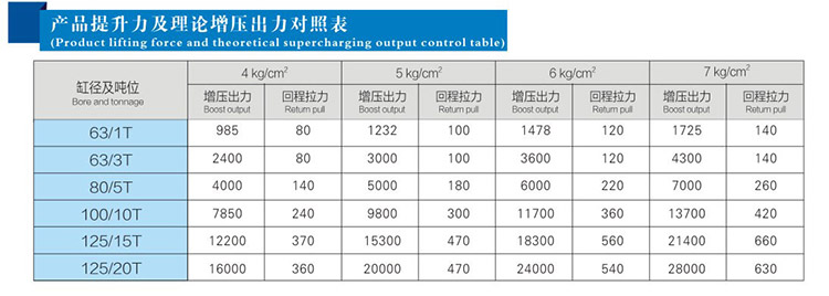 JRD总行程及力行程可调91视频APP下载污缸产品提升力和理论出力对照表