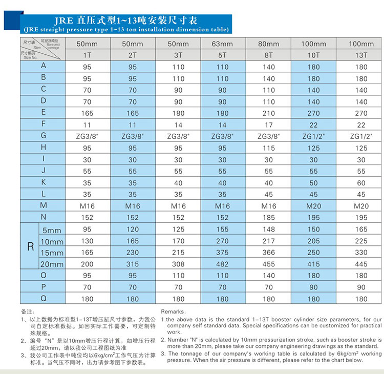 JRE直压式91视频APP下载污缸安装尺寸表