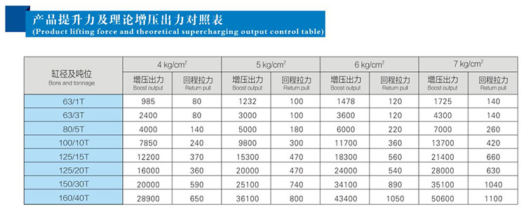 JRF单体式91视频APP下载污缸提升力和理论出力对照表