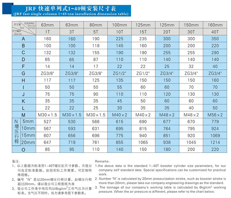 JRF单体式91视频APP下载污缸安装尺寸表