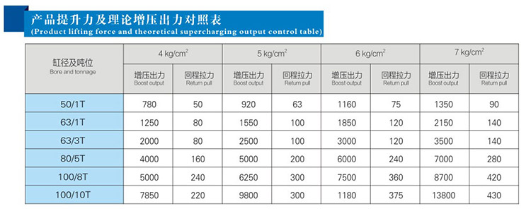 JRG复合式迷你型91视频APP下载污缸提升力和理论输出力对照表