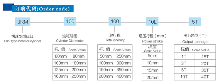 快速型91视频APP下载污缸产品型号