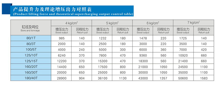 JRM快速型91视频APP下载污缸产品提升力和理论出力对照表