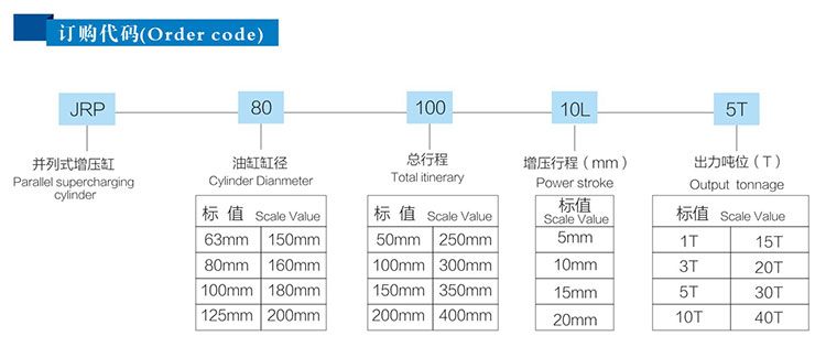 JRP紧凑型并列式91视频APP下载污缸订购代码