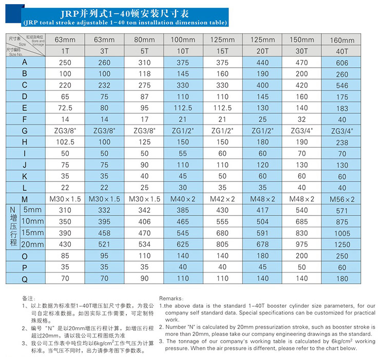 JRP紧凑型并列式91视频APP下载污缸安装尺寸表