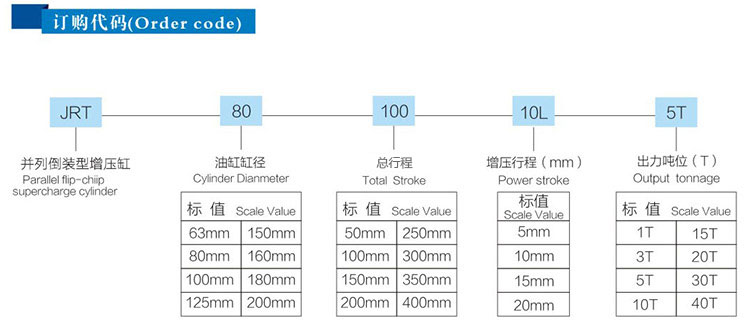 JRT并列倒装型91视频APP下载污缸产品订购代码