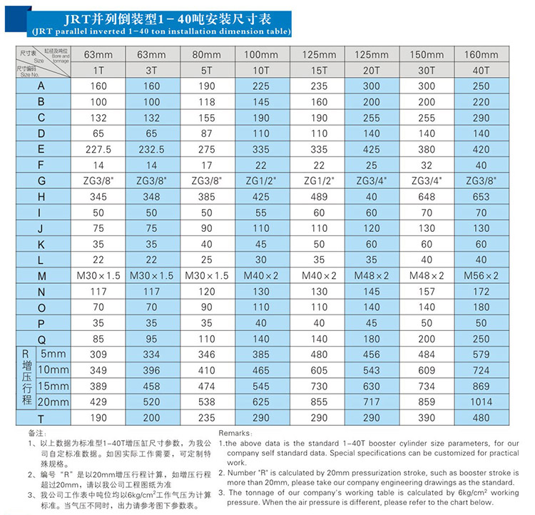 JRT并列倒装型91视频APP下载污缸产品安装尺寸表