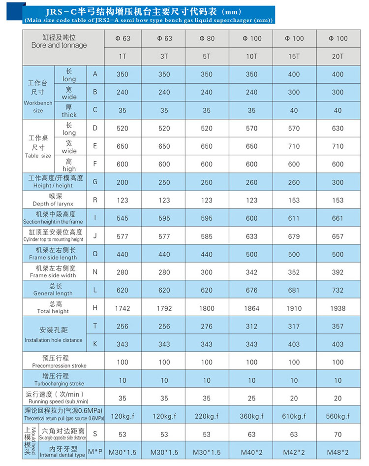 91视频APP下载污压装机产品尺寸代码表