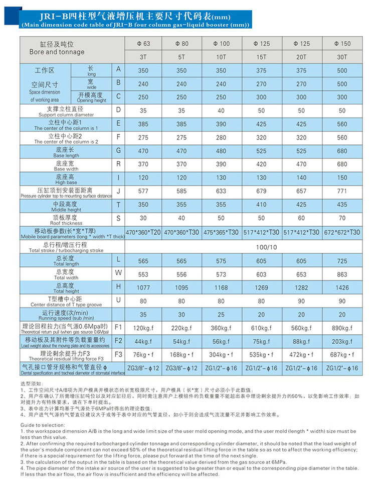 JRIB四柱三板91视频APP下载污机外形尺寸规格表