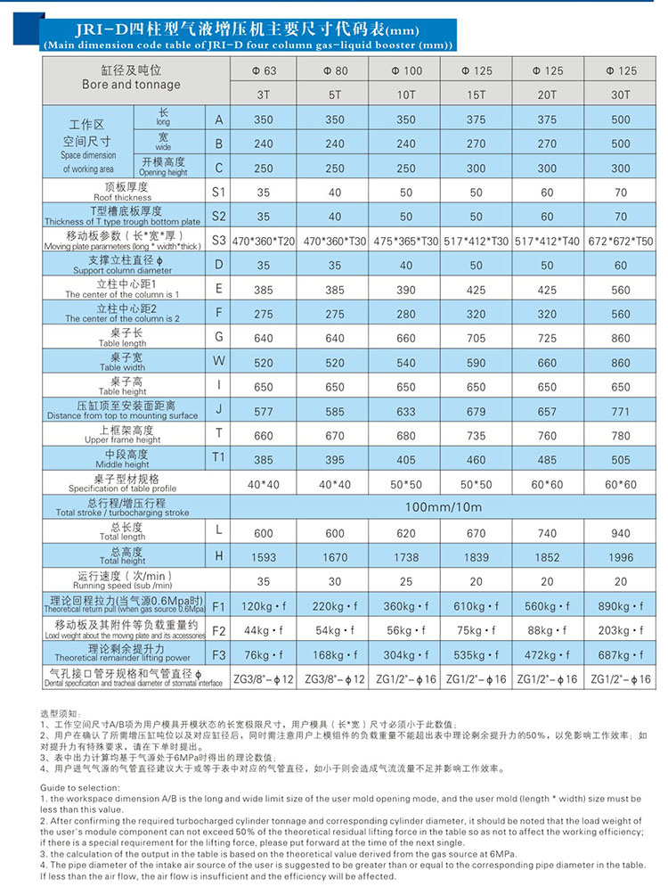 四柱标准型91视频APP下载污机产品尺寸代码表